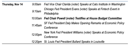 A list of all the Fed members public appearances for Thursday, Nov. 14.