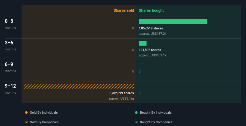 insider-trading-volume