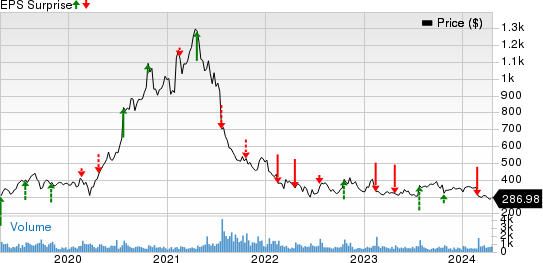 The Boston Beer Company, Inc. Price and EPS Surprise