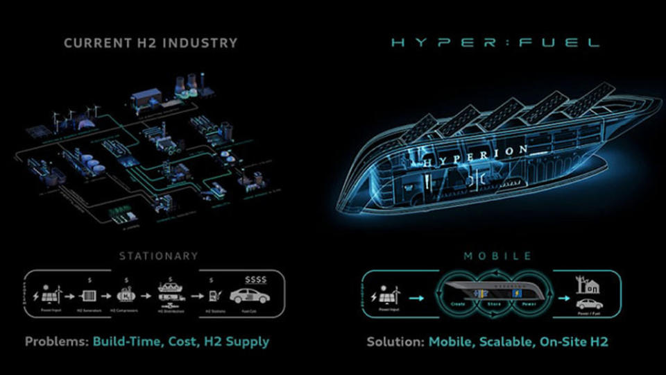 Hyper:Fuel移動式站體可隨處部署，幫助加氫站快速落地建置並啟用，亦可在緊急情況時為電網提供備用電源。（圖片來源/ Hyperion）