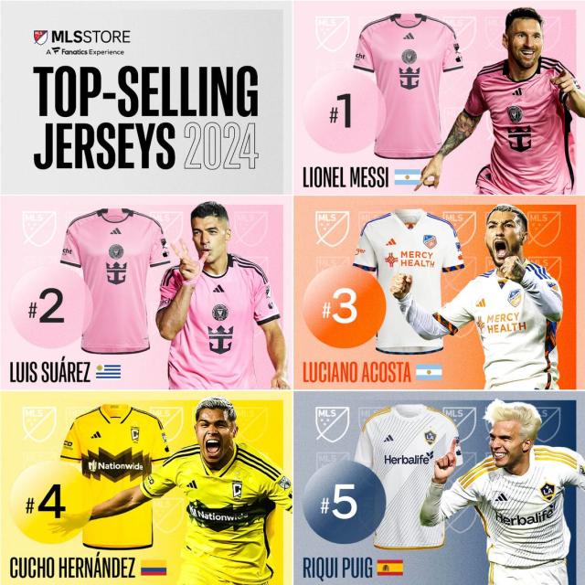 Lionel Messi, Luis Suarez rank No. 1 and No. 2 in MLS jersey sales. Here are the Top 25 - Yahoo Sports