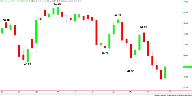 Brent Crude