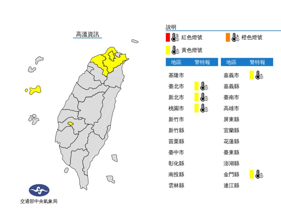 天氣高溫炎熱，今(30)日中午前後臺北市、新北市、桃園市、嘉義市、金門縣地區為黃色燈號，請注意。