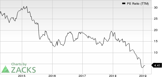 United Natural Foods, Inc. PE Ratio (TTM)