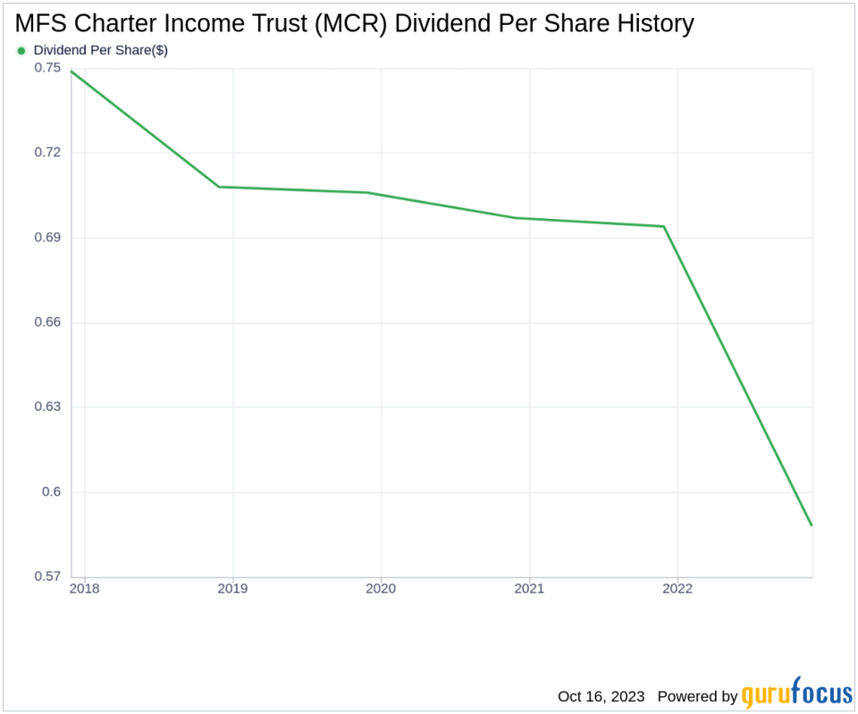 MFS Charter Income Trust's Dividend Analysis