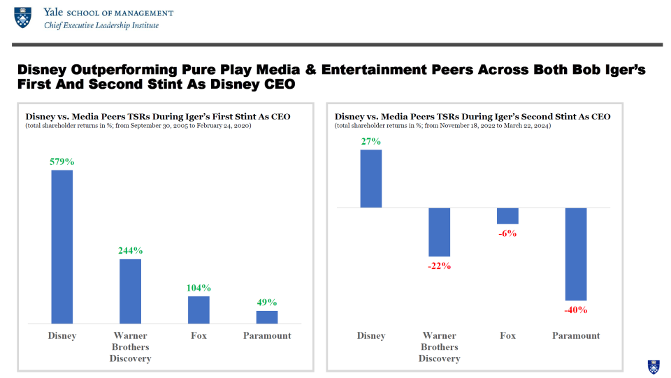 <span class="copyright">Courtesy of Yale School of Management’s Chief Executive Leadership Institute </span>