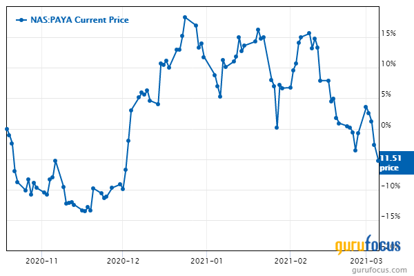 Steven Cohen Plunges Into Paya Holdings