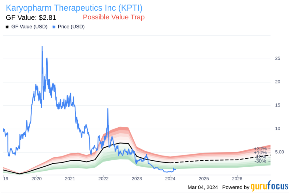 Insider Sell: President and CEO Richard Paulson Sells 99,844 Shares of Karyopharm Therapeutics Inc (KPTI)