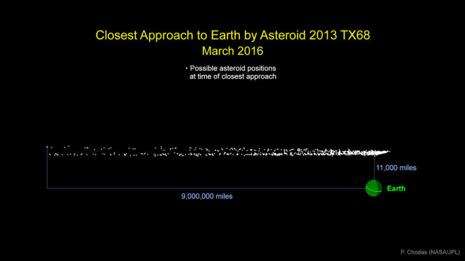 nasa-asteroid-2013tx68-march-2016