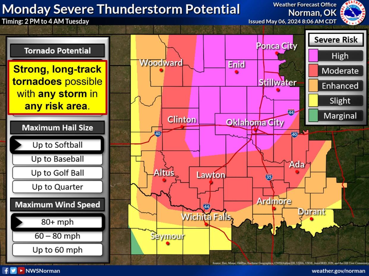 The Storm Prediction Center warns of severe storms Monday. Wichita Falls and part of North Texas are at risk, but the greatest danger of large tornadoes will be in north central Oklahoma and southern Kansas, which SPC has labeled as a rare High Risk area.