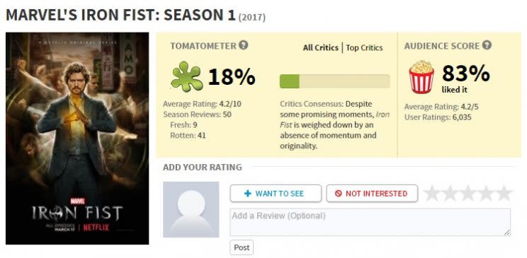 Not as bad as critics thought - Credit: Rotten Tomatoes