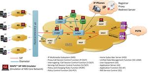 IP Multimedia Subsystem Network Emulation Test Suite