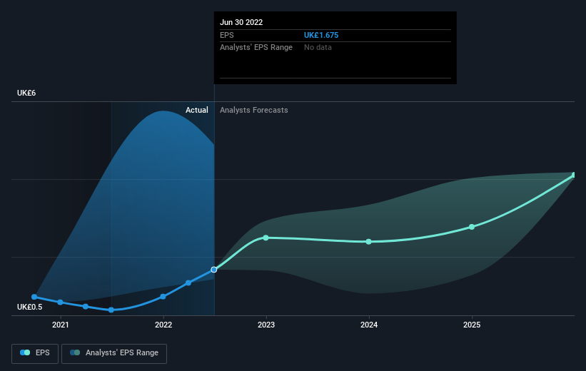 earnings-per-share-growth