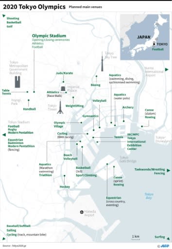 The 2020 Olympic sites in Tokyo