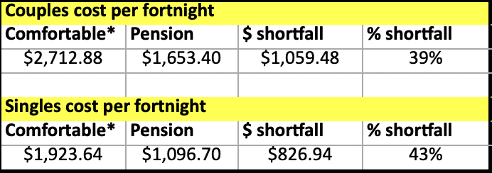 pension increase cost table