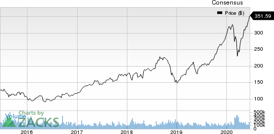 International Business Machines Corporation Price and Consensus