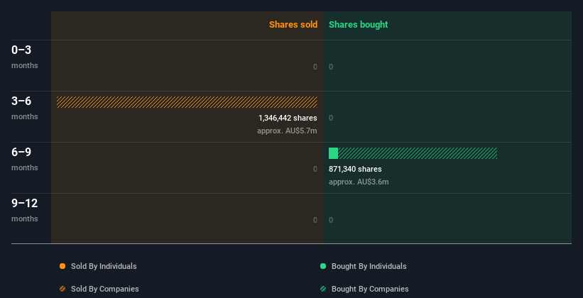 insider-trading-volume