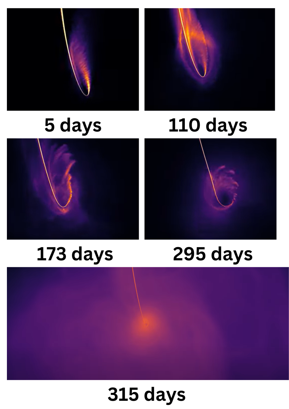 5 different squares showing a bright orange arc of light. In each successive square a purple cloud around the orange stripe grows larger