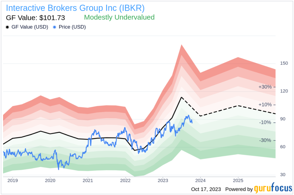 Insider Sell: Thomas Frank Sells 26,376 Shares of Interactive Brokers Group Inc