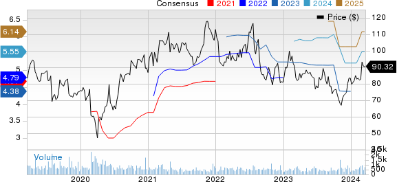 Dorman Products, Inc. Price and Consensus