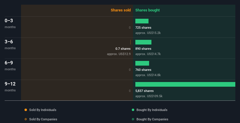 Insider trading volume