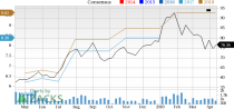 POSCO (PKX) is an inspired choice for value investors, as it is hard to beat its incredible lineup of statistics on this front.