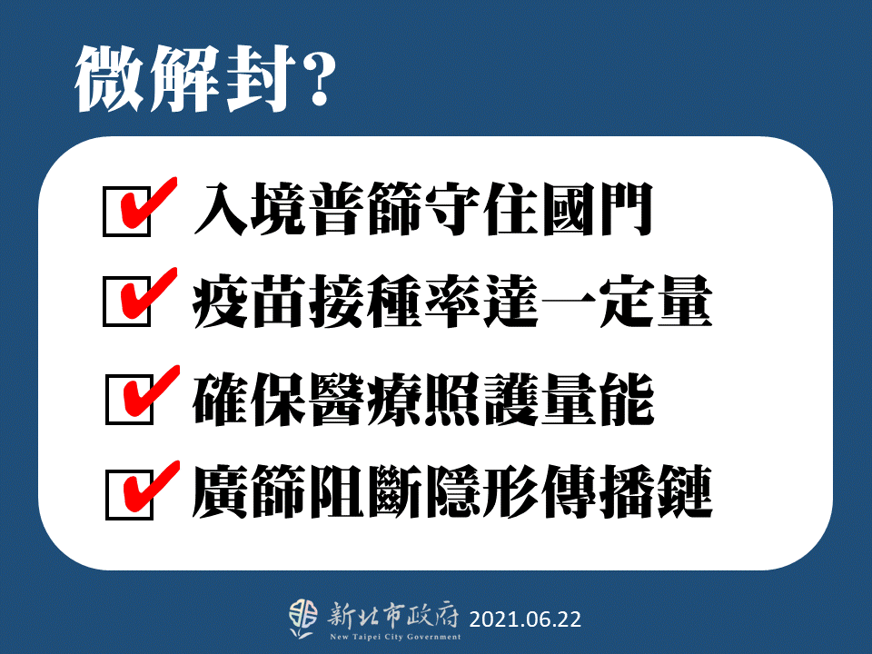 微解封？（圖／新北市政府）