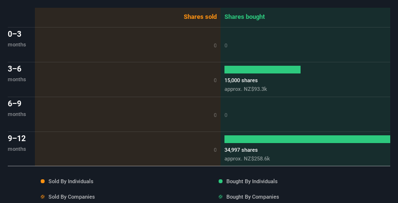 insider-trading-volume