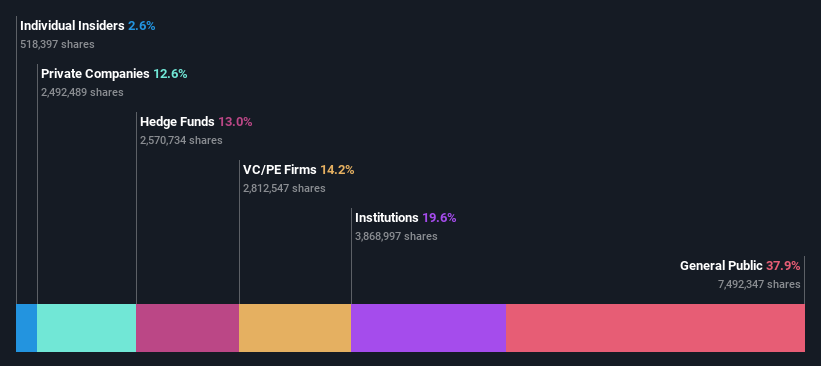 ownership-breakdown