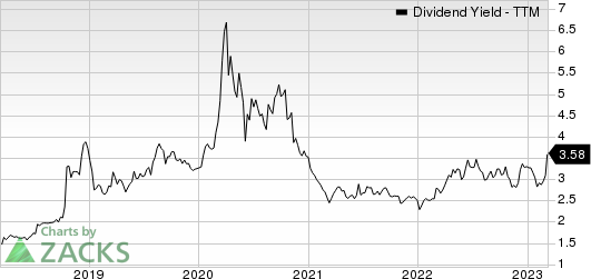 Bank OZK Dividend Yield (TTM)