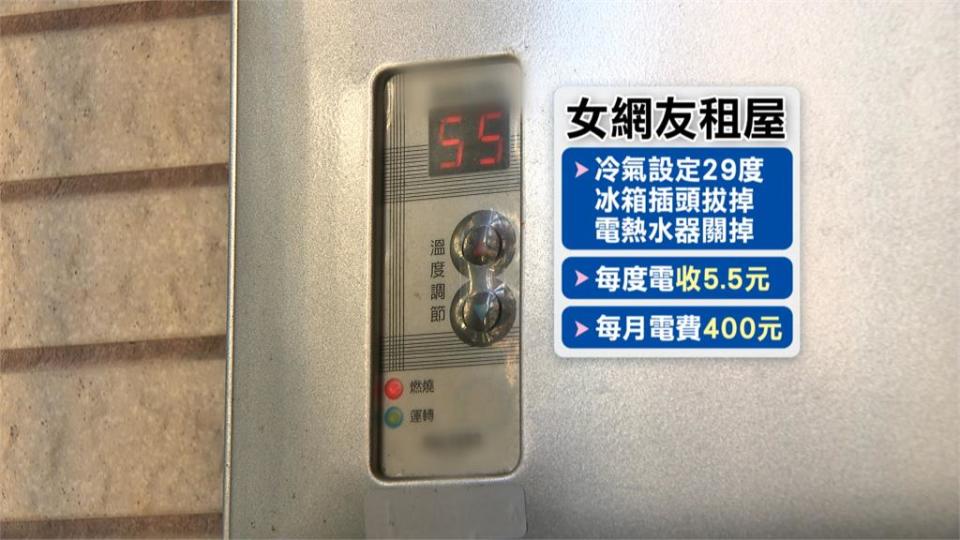 妹子租房「每月電費400元」　房東嚇壞：以為家裡出大事