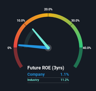 roe