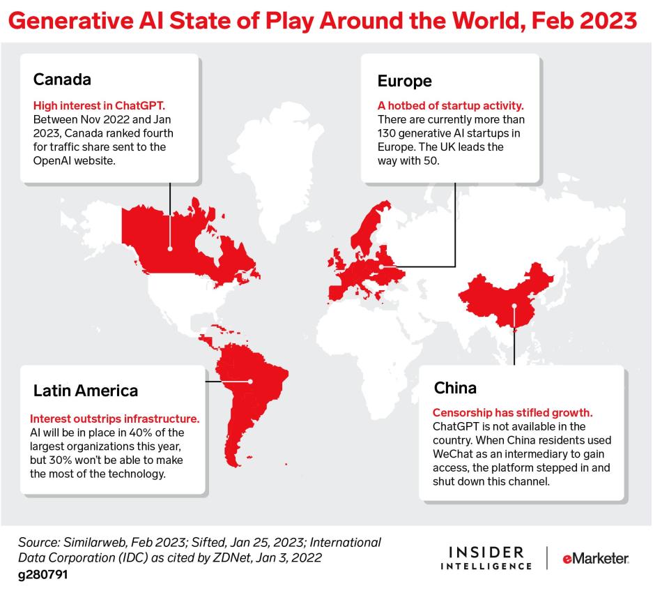 Generative AI State of Play Around the World, Feb 2023