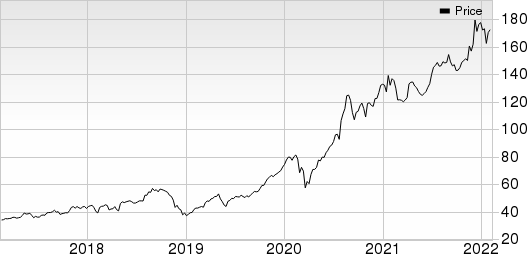 Sanofi Price