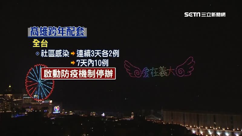 高雄跨年防疫配套措施。