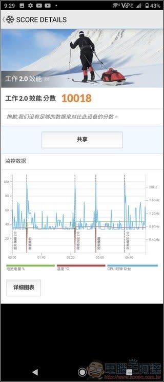 Sony Xperia 1 II 開箱評測