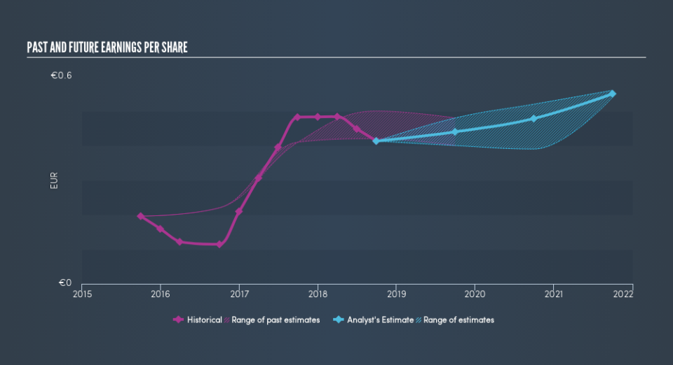 ENXTPA:DBG Past and Future Earnings, May 16th 2019