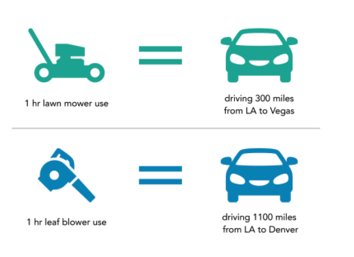 Photo credit: California Air Resources Board