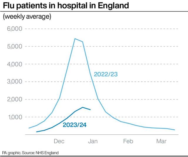 HEALTH NHS