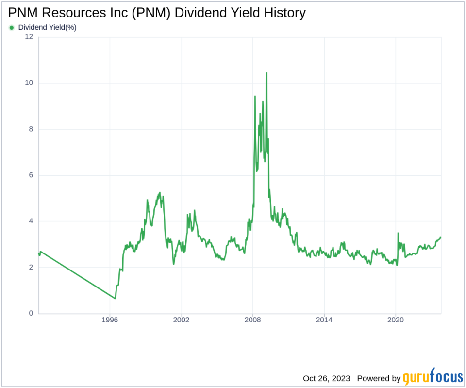 PNM Resources Inc's Dividend Analysis