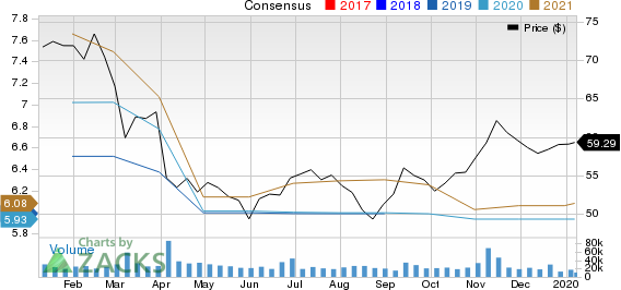 Walgreens Boots Alliance, Inc. Price and Consensus