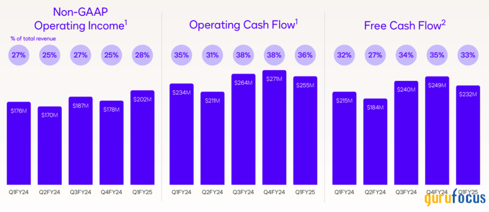 DocuSign: Navigating Through Volatility Toward Long-Term Growth