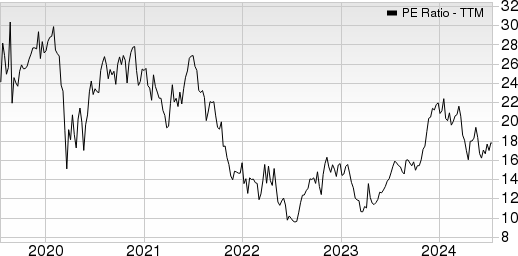 Afya Limited PE Ratio (TTM)