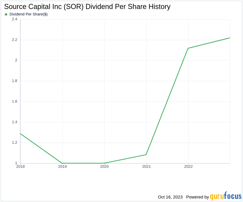 Source Capital Inc's Dividend Analysis