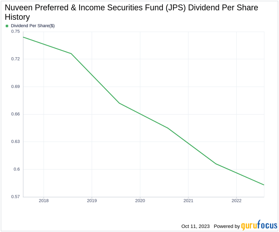 Nuveen Preferred & Income Securities Fund's Dividend Analysis