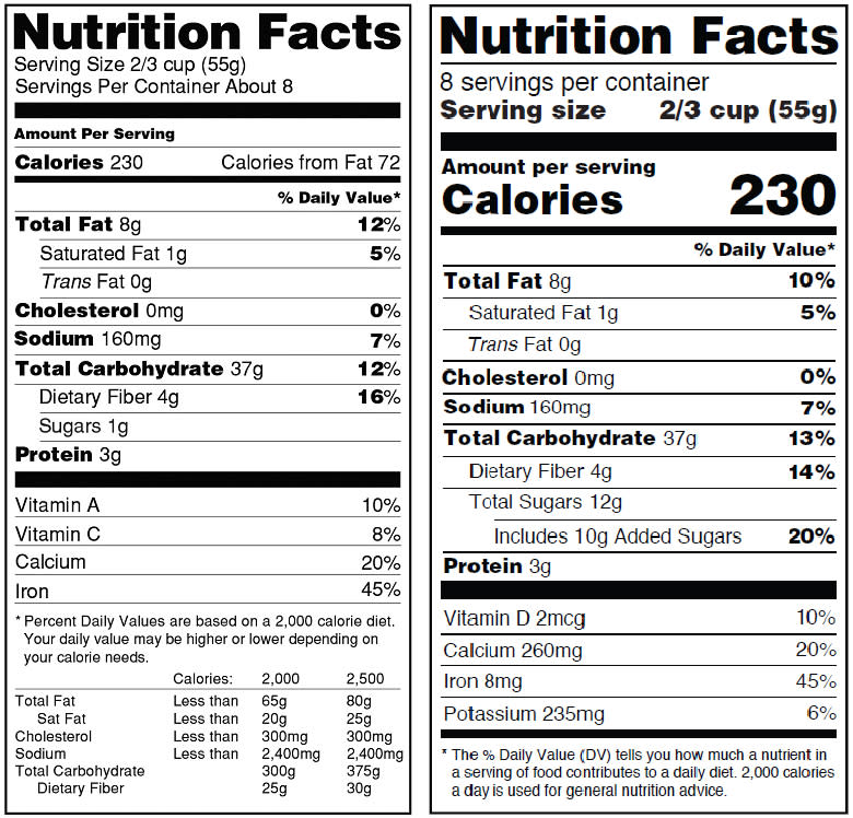 fda-nutriotion-labels-updates-2016-design-sugars