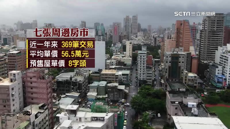 新店裕隆城帶動七張週邊房市，預售屋成交價站上8字頭。