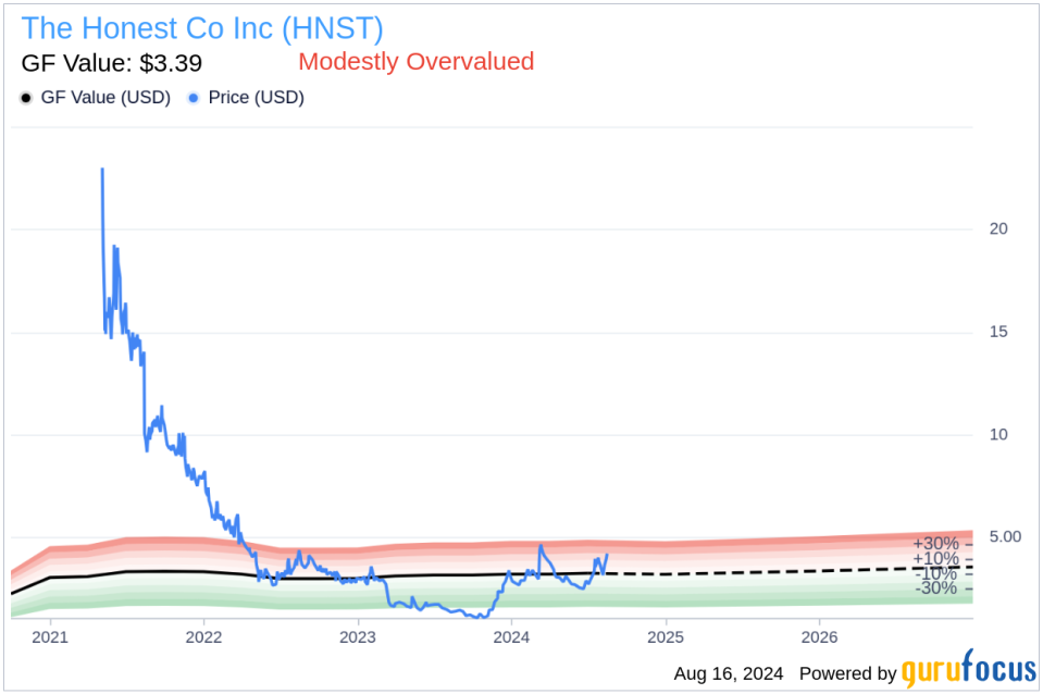 Insider sale: Director James White sells 70,000 shares of The Honest Co Inc (HNST)