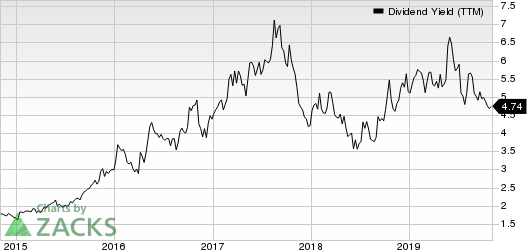 Buckle, Inc. (The) Dividend Yield (TTM)