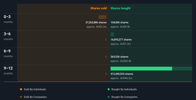 insider-trading-volume